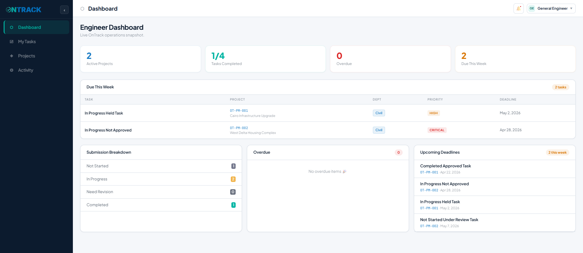 Engineer Workspace dashboard