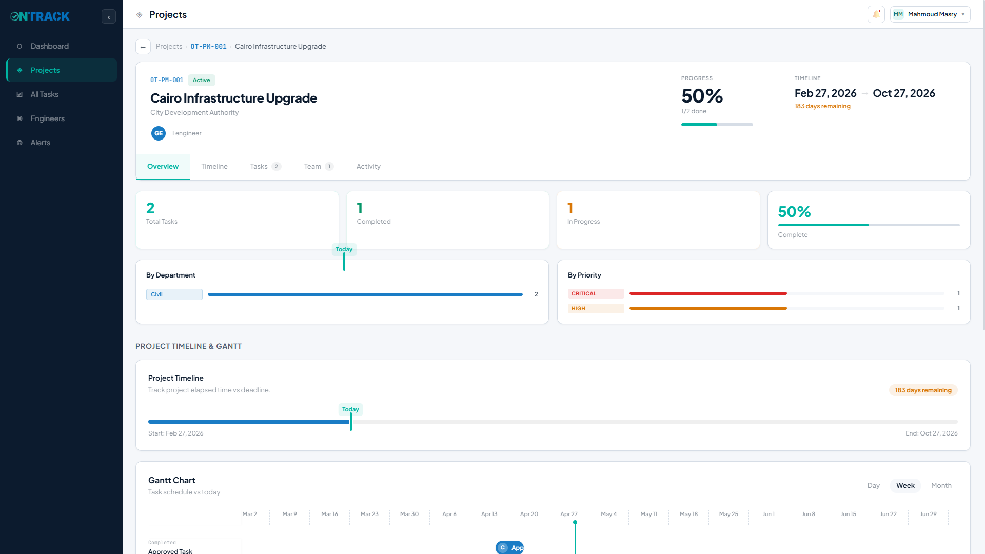 Project Management dashboard